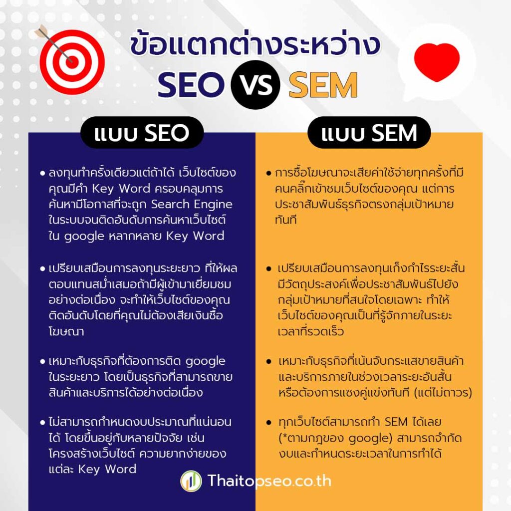 ตารางเปรียบเทียบ-SEO-SEM