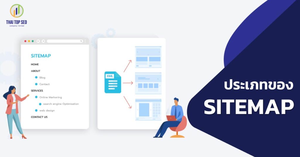 ประเภทของ Sitemap